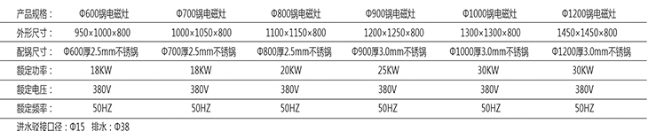 中式电磁炉单头大锅灶1.jpg