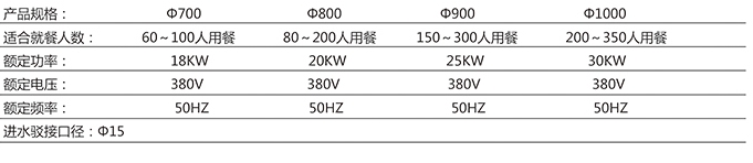 可倾式摇摆大炒锅1.jpg